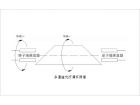 詳解雙通道光纖滑環(huán)的重要性