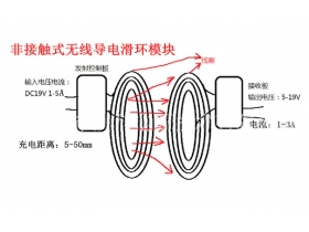 非接觸式無線導電滑環(huán)的工作原理以及設計理念