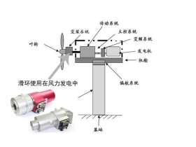 風(fēng)電沒(méi)有滑環(huán)無(wú)法工作，風(fēng)電滑環(huán)的工作原理大