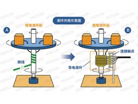 電機(jī)滑環(huán)的作用及特點(diǎn)大公開(kāi)