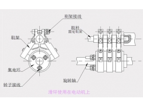 高速運轉(zhuǎn)對滑環(huán)會有什么影響？