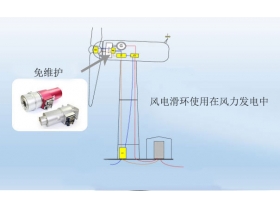 揭秘風電滑環(huán)的重要性