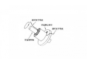 滑環(huán)最新技術解析