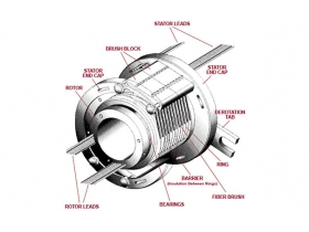 什么是滑環(huán)以及為什么有些電機使用它們？