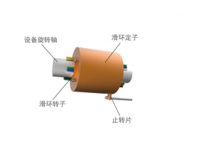 導電滑環(huán)安裝視頻