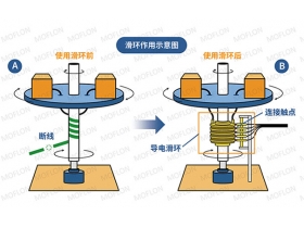 導電滑環(huán)接線圖