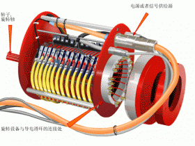 最新過(guò)孔導(dǎo)電滑環(huán)工作示意圖