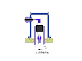 水銀滑環(huán)使用注意事項(xiàng)