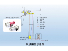 風(fēng)電變槳滑環(huán)結(jié)構(gòu)與應(yīng)用全面解讀